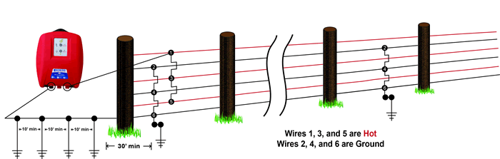 Types of Electric Fence Wire 