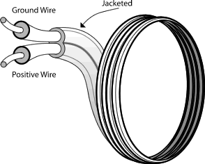 ELECTRIC FENCE SELECTION - SUREGUARD