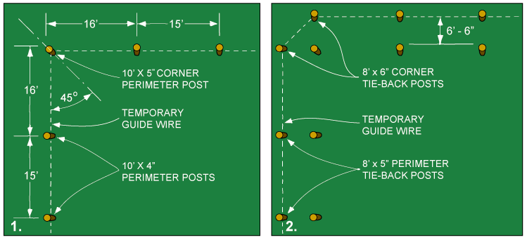 Corner types for Horizontal Grid Trellis