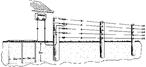 Electric Fence Wiring Diagram from images.kencove.com