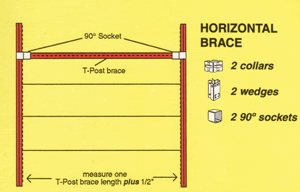 Horizontal fence cost