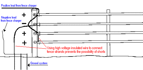 Electric Fence Charger Wiring Diagram - Wiring Schema Collection