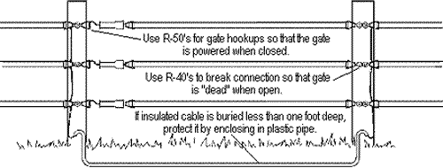 Timeless Tip How to run a jumper wire on electric fence 